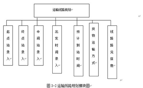 ASP物流商品運輸系統(tǒng)與生物質(zhì)能資源數(shù)據(jù)庫信息系統(tǒng)的設(shè)計與實現(xiàn)