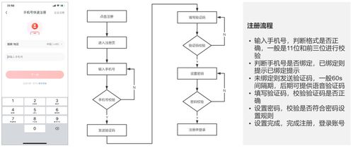8000字干貨教你打造電商產(chǎn)品的用戶(hù)體系 生物質(zhì)能資源數(shù)據(jù)庫(kù)信息系統(tǒng)